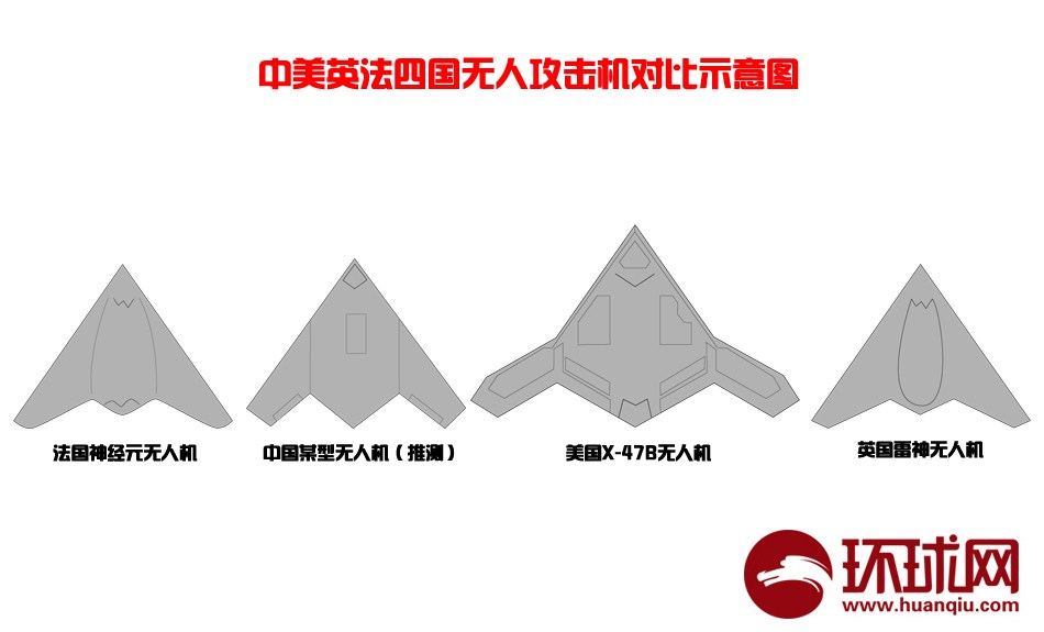 官方暗示中国新型隐身无人机已生产下线 将投入首飞(组图)