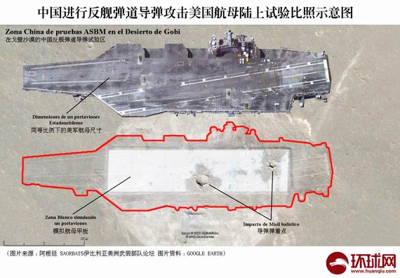 港媒：中国东风-21D导弹已少量部署 全对准美军(组图)