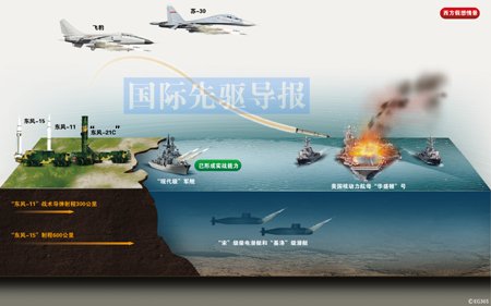 港媒：中国东风-21D导弹已少量部署 全对准美军(组图)
