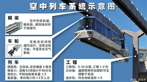 上海有望引进空中悬挂列车 列车在轨道下方(图)(1)_国内_光明网