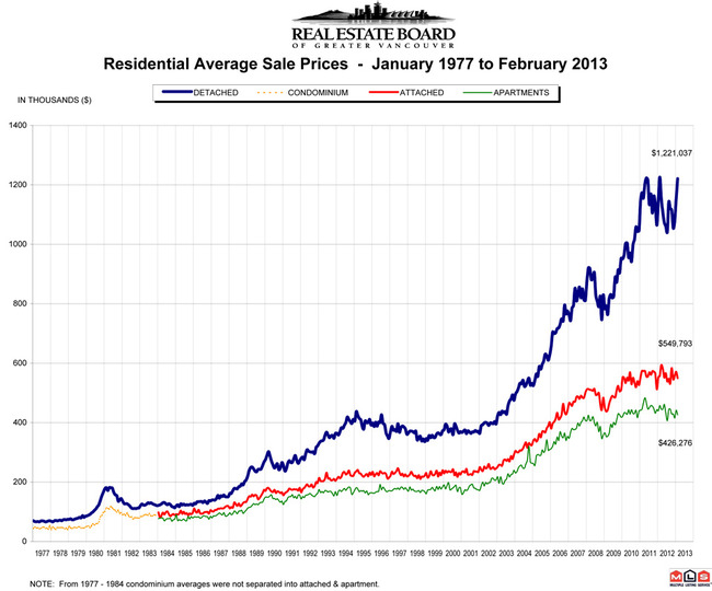 rebgv-average-price-graph.jpg